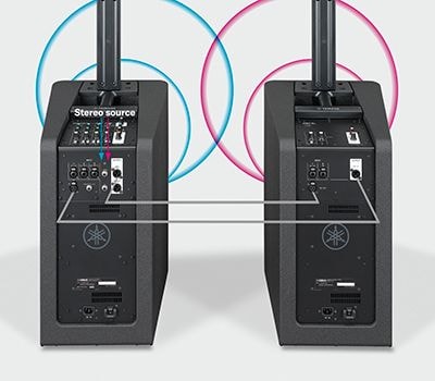 Yamaha DXL1K : Rozszerzalne systemy STAGEPAS