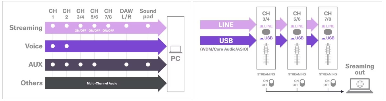 Trzy przypisywalne fadery