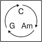 Yamaha EZ-310 Automatyczne odtwarzanie akordów