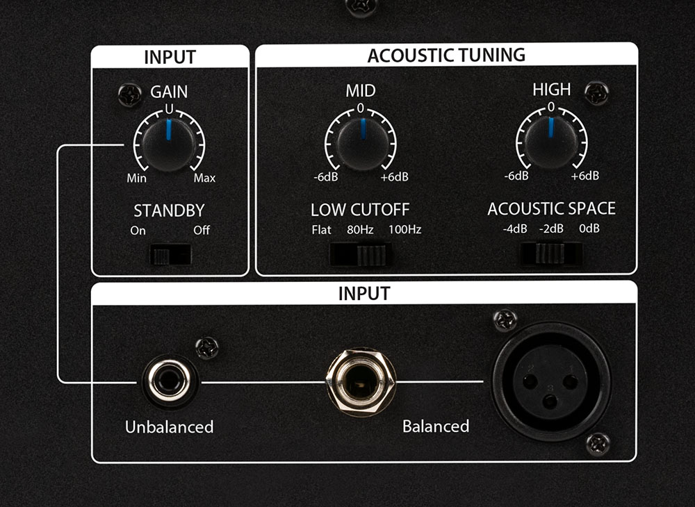  Konfiguracja monitorów studyjnych do pomieszczenia.