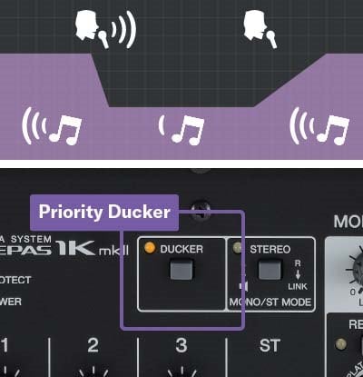 Yamaha STAGEPAS 1K mkII : Priorytetowy Ducker