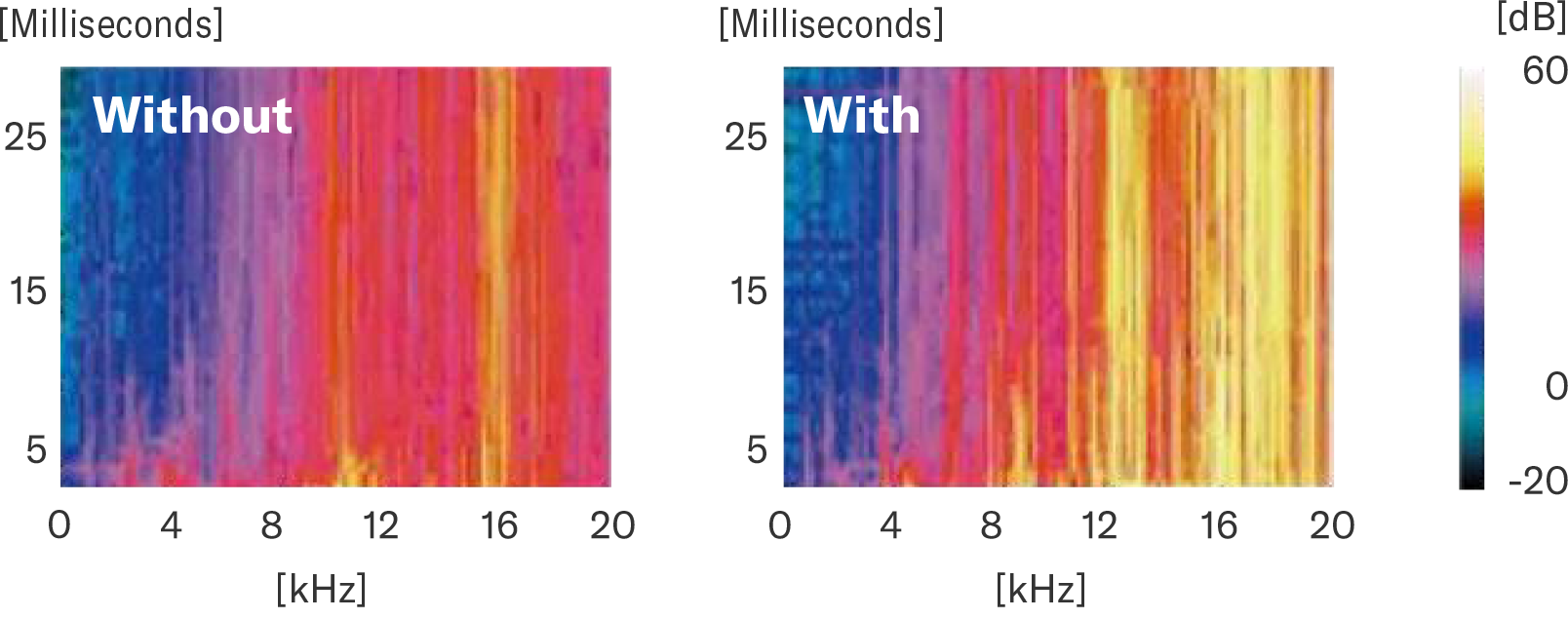 Yamaha Revstar RSP02T: Initial Response Acceleration