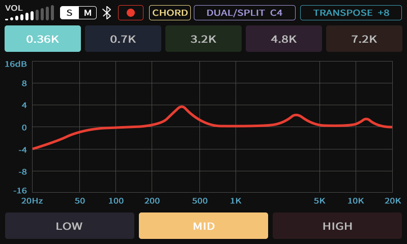 Profesjonalne efekty i EQ