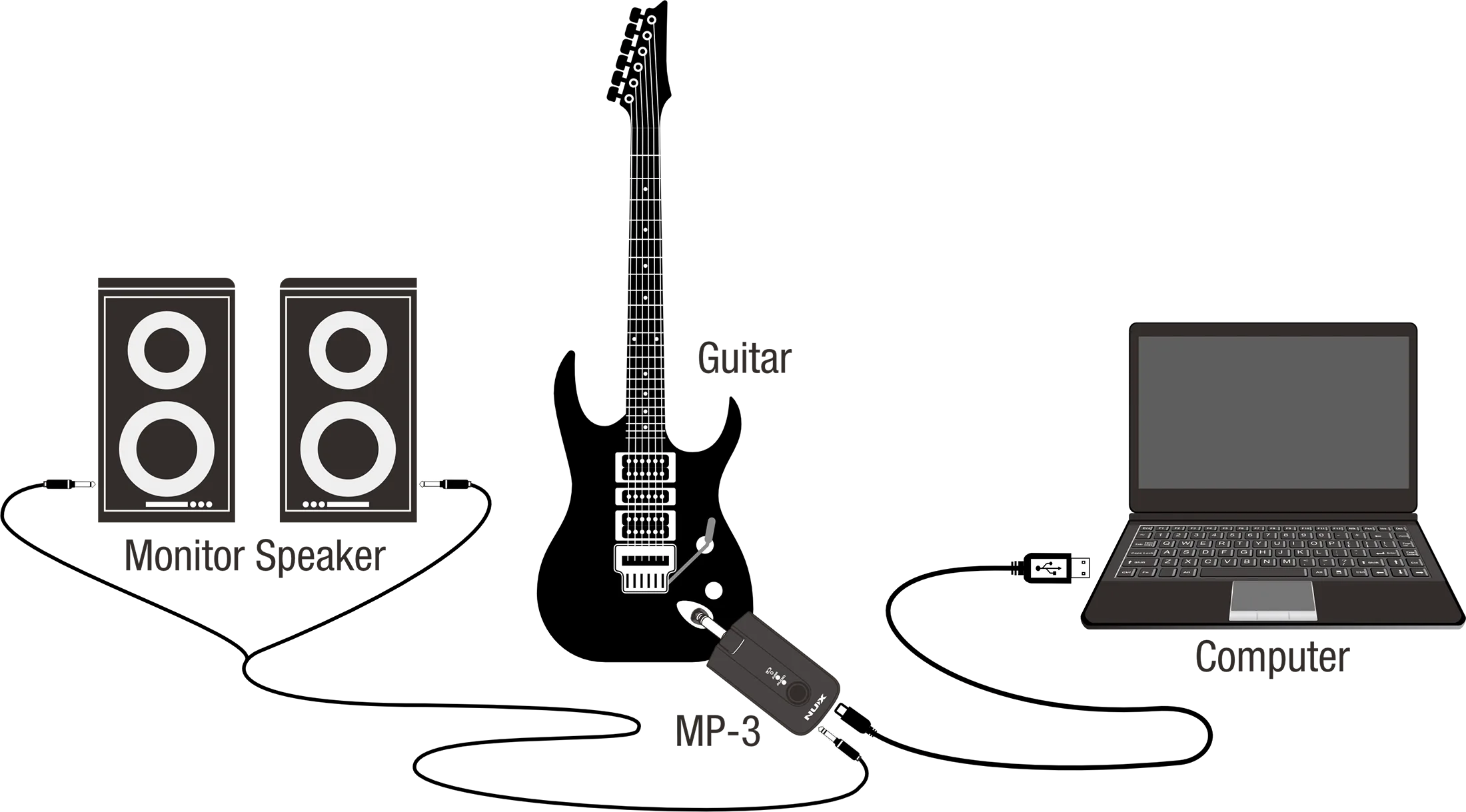 MIGHTY PLUG PRO może być interfejsem nagrywającym