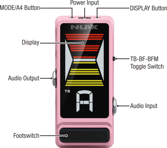 NUX NTU-3 Flow Tune PK: Kontrola
