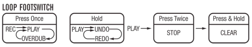 Dwa tryby nagrywania