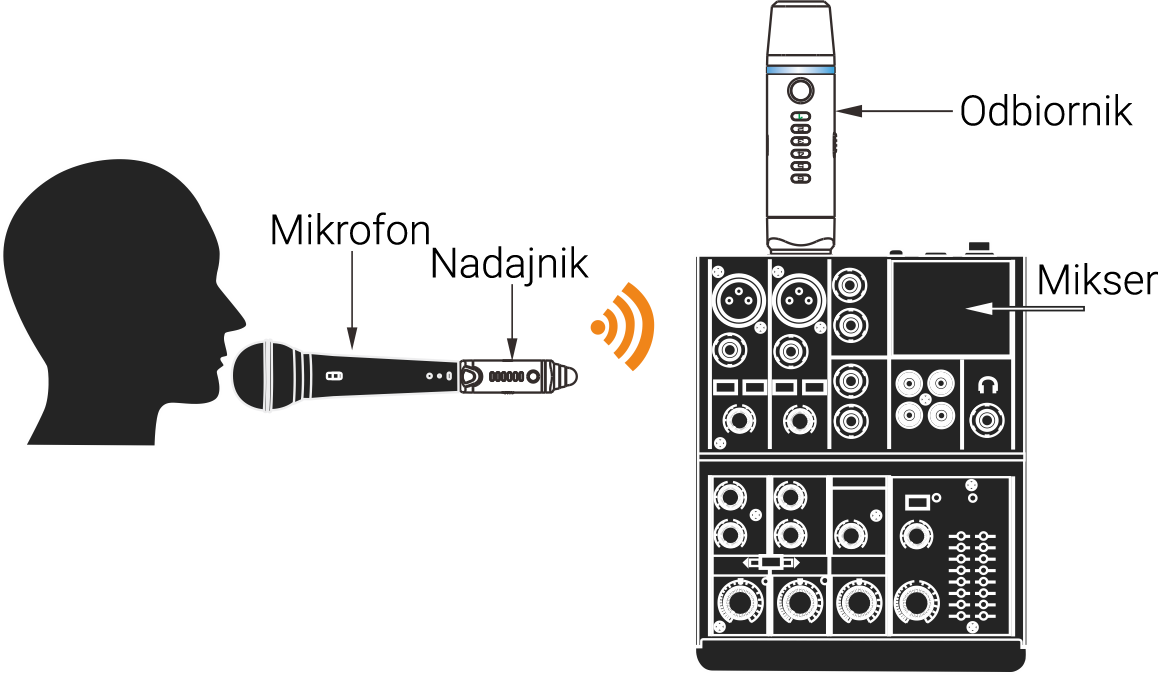 Sposób działania produktu NUX B-3MA